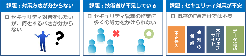 対策方法が分からない、技術者が不足している、セキュリティ対策が不安