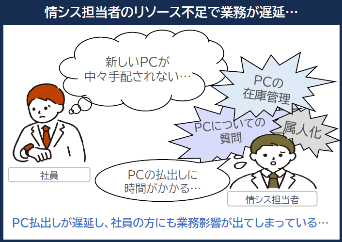 PCの手配が遅い理由とは…