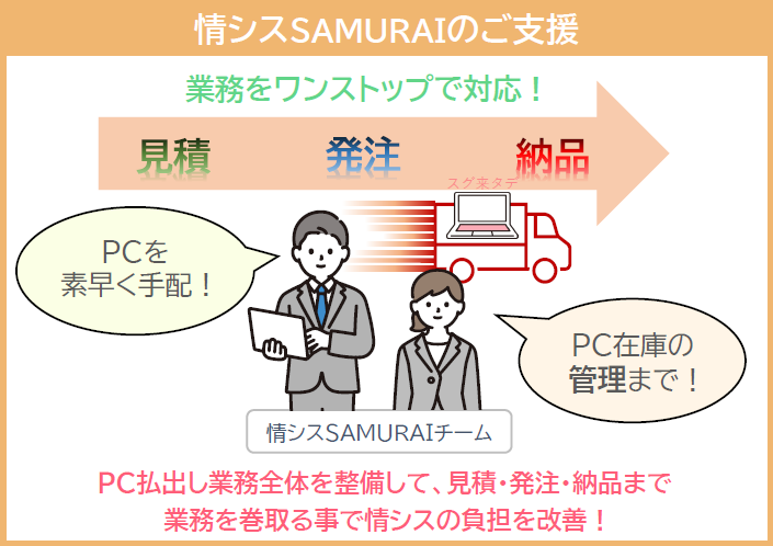 『情シスSAMURAI』で業務を改善！業務フローの再設計、見積・発注・納品まで業務をワンストップで対応