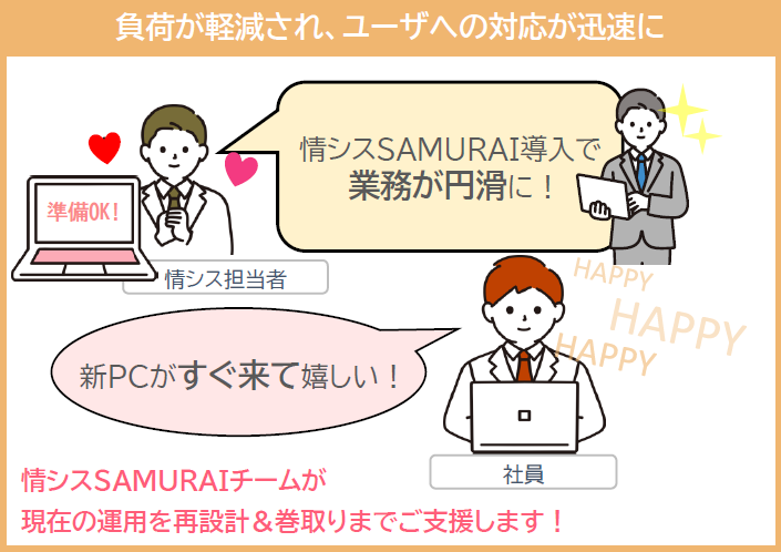 『情シスSAMURAI』で会社のお悩みを解決することにより、社員の不満も解消！