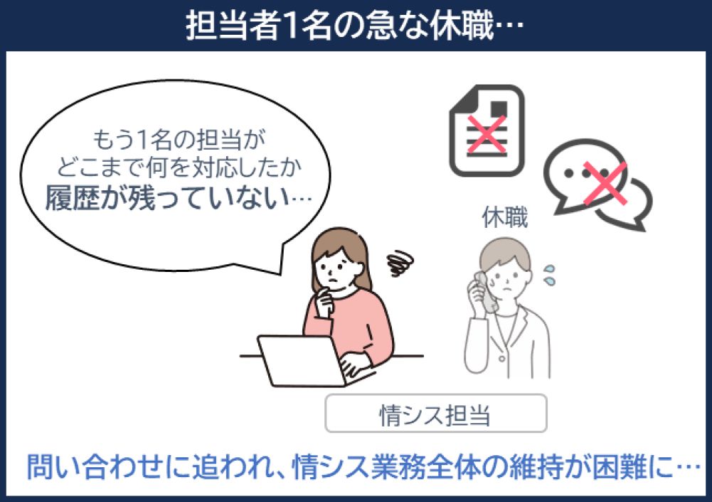 担当者が減ってしまい、ヘルプデスクが危機的状況に…