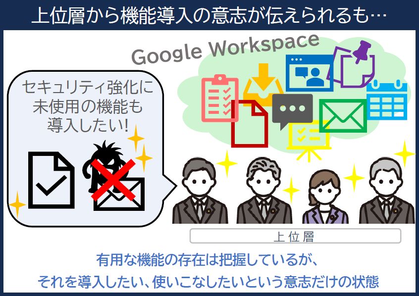 セキュリティ対策の機能を追加したい上位層