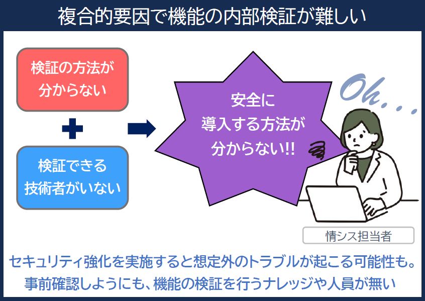 情シスでセキュリティ強化の新機能を導入する前にある障害とは…