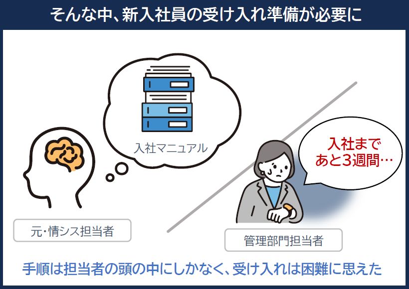 情シス担当者が不在でも、迫りくるタイムリミット…