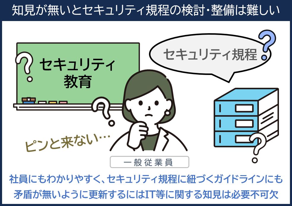 情報セキュリティ規程における課題