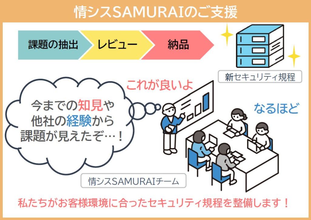 『情シスSAMURAI』による情報セキュリティ規程策定の支援