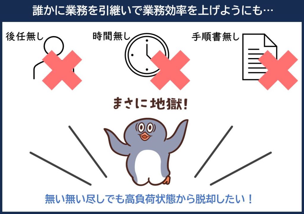 情シス担当者が誰かに業務を引き継いで業務効率をあげようとしても、後任がいない、時間がない、手順書が整備できていない状況で、引き継ぎすらできない