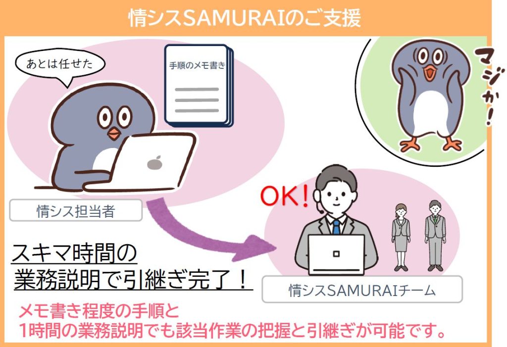 業務の引継ぎに苦労していた情シス担当者でも、情シスSAMURAIの支援を受ければ、スキマ時間に行う業務説明だけで引継ぎが可能になります