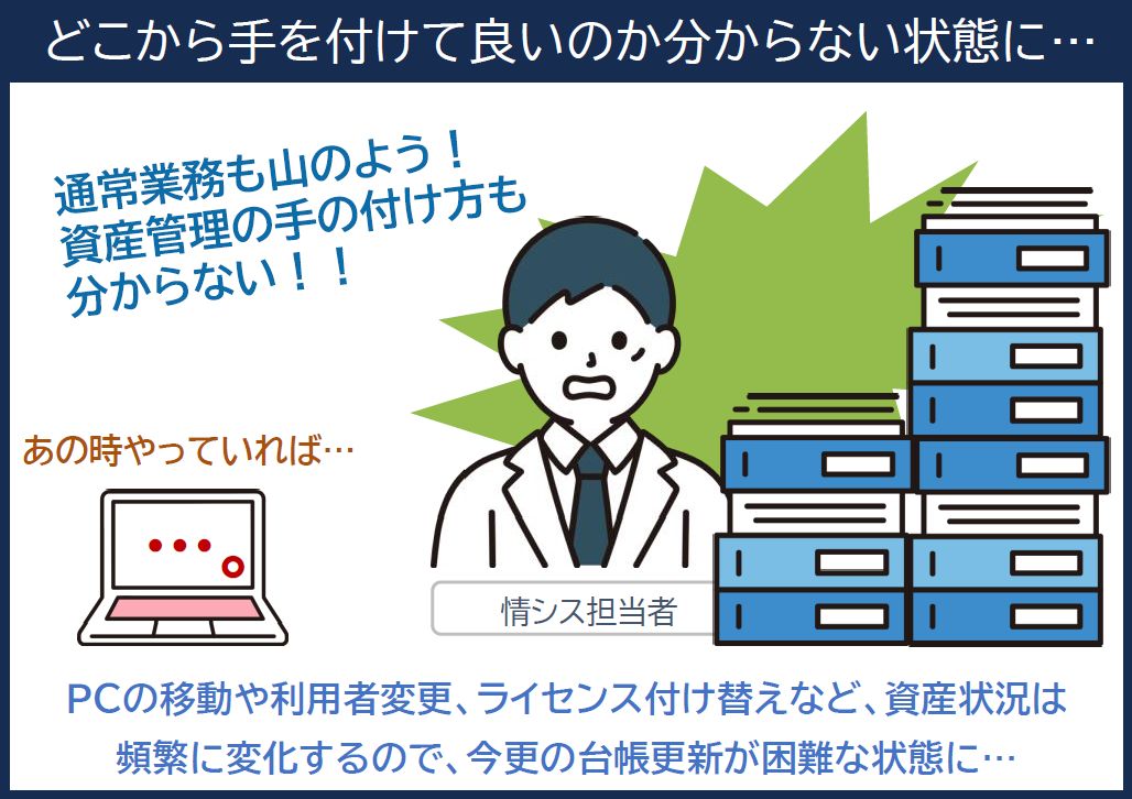 IT資産の情報は頻繁に変化するので、管理台帳の更新を怠っていると、後からの更新は困難になる。