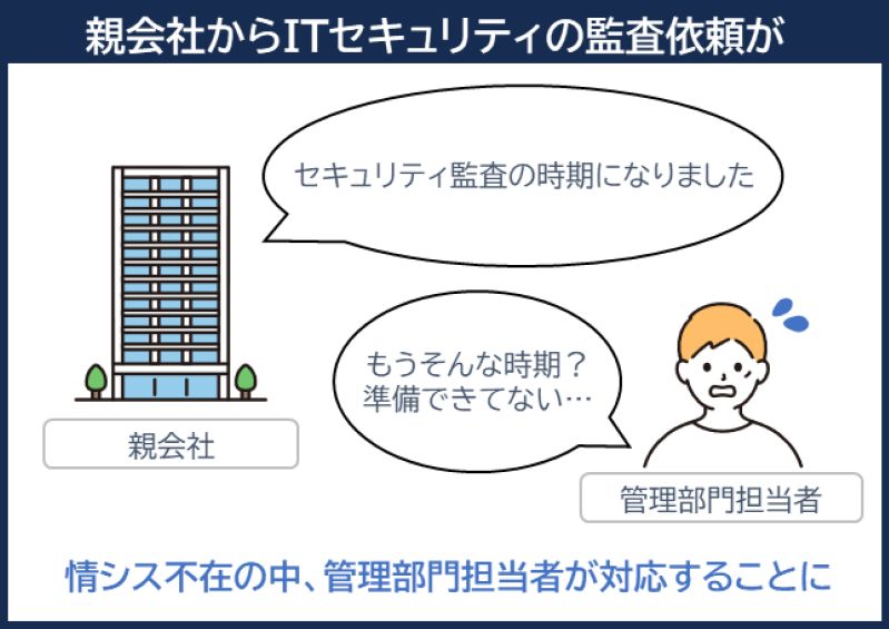 セキュリティ監査は重要な活動ではあるが、事前準備が必要