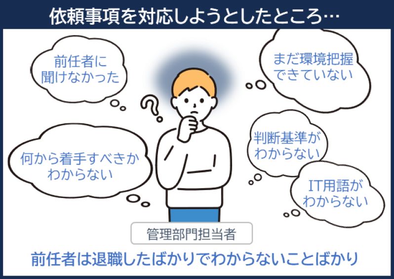 セキュリティ監査が重要な活動だとしても、知見が無いとスムーズに対応することは難しい
