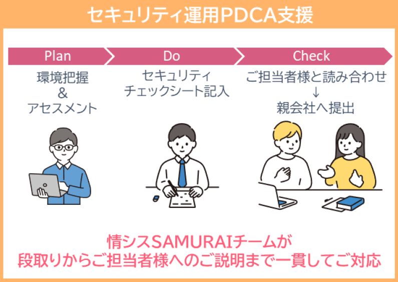 セキュリティ監査の対応も、情シスSAMURAIが環境把握からご説明まで一貫したご支援を実現！