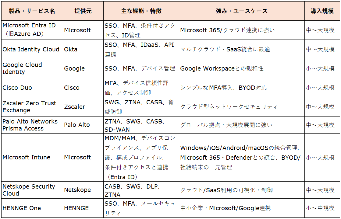 主要製品・サービスの特徴について（2025年度版）