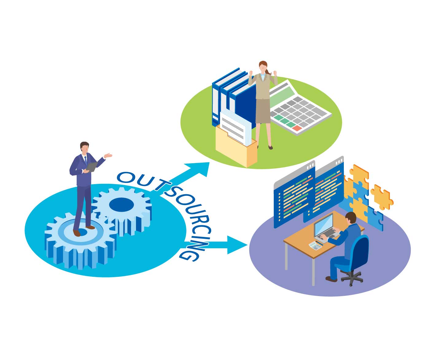 責任分界（社内に残す責任／外に出せる業務）