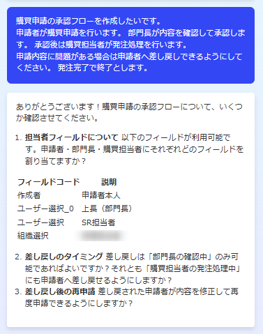 差し戻しのルートや発注完了後の扱いなどについて確認が行われる