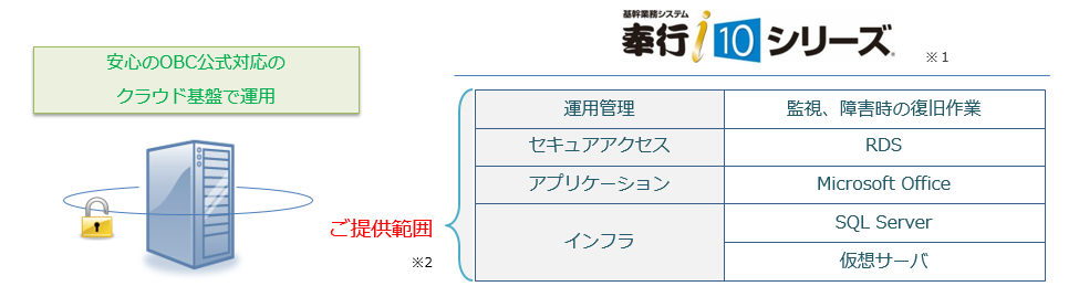 奉行i10クラウドサービス