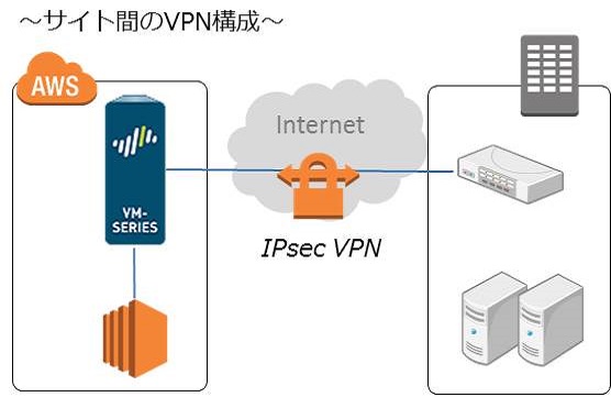 paloalto-vpn