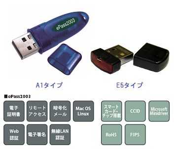 トークン usb