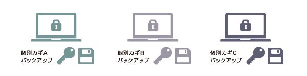 スタンドアロン運用