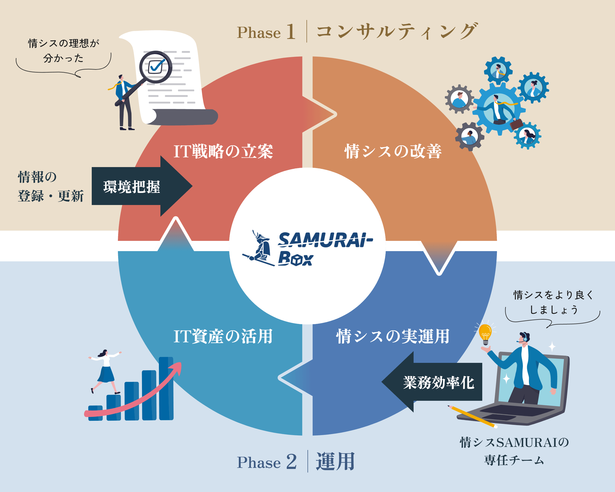 情シスコンサルティング サービス内容