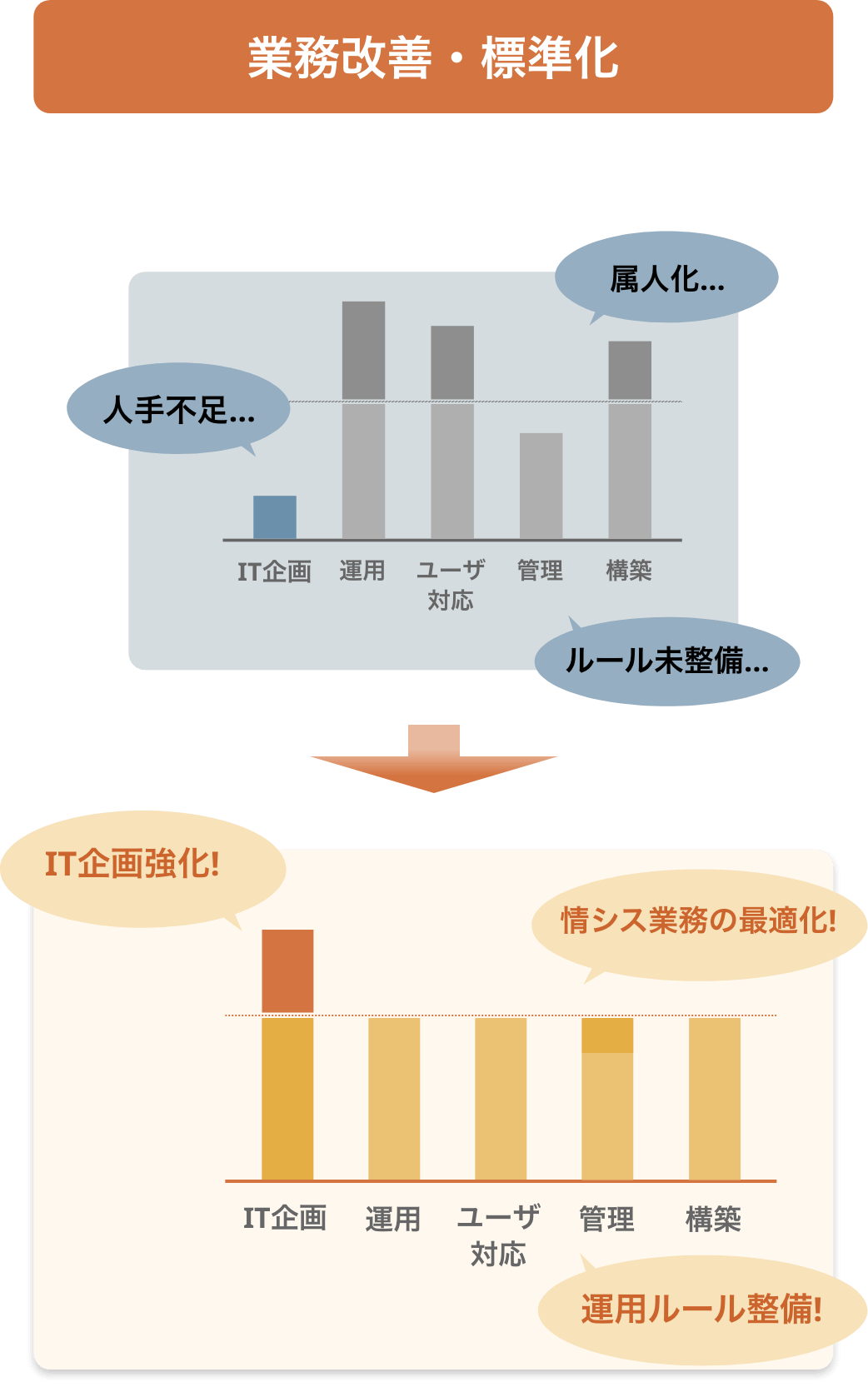 情シスコンサルティング