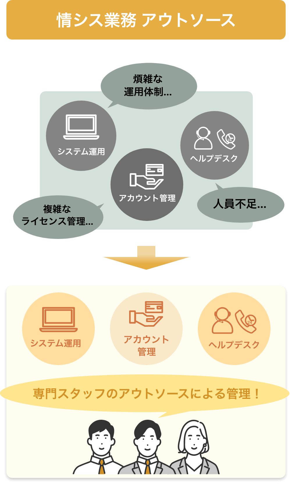 情シスBPO