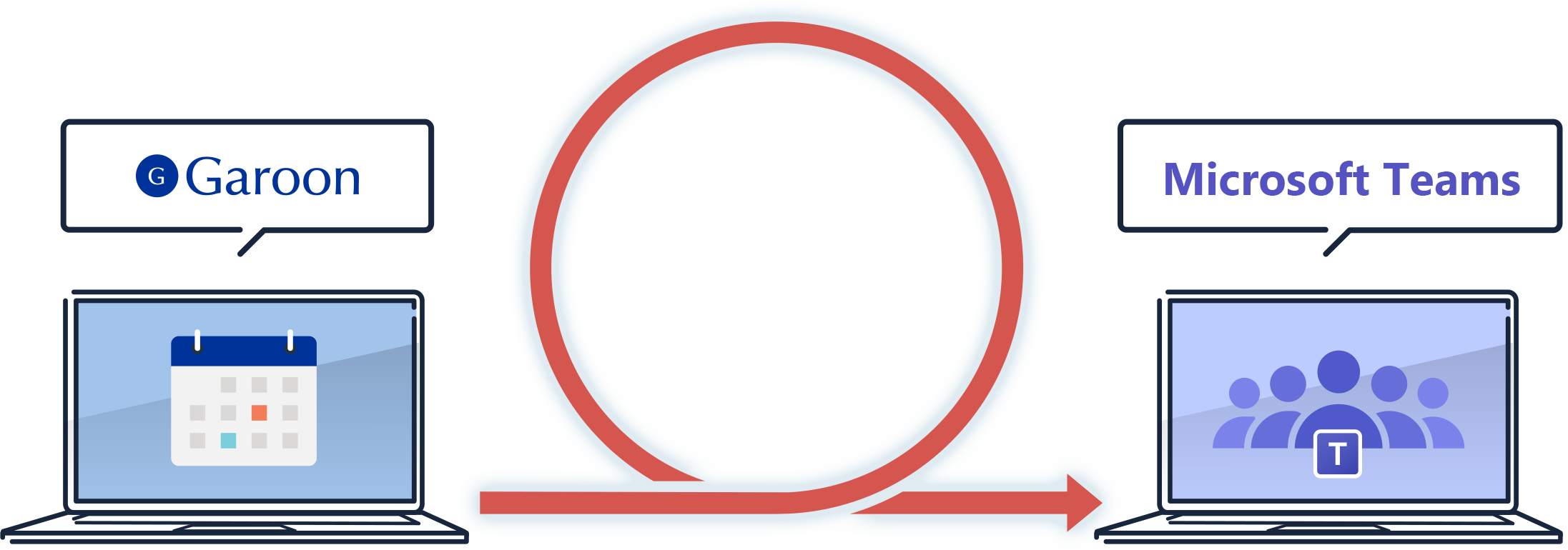 GaroonからTeamsのWeb会議を作成  Web会議の参加も外部の招待もOK!