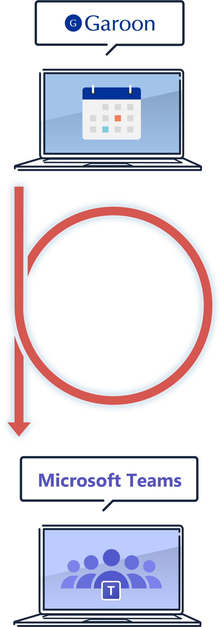 GaroonからTeamsのWeb会議を作成  Web会議の参加も外部の招待もOK!