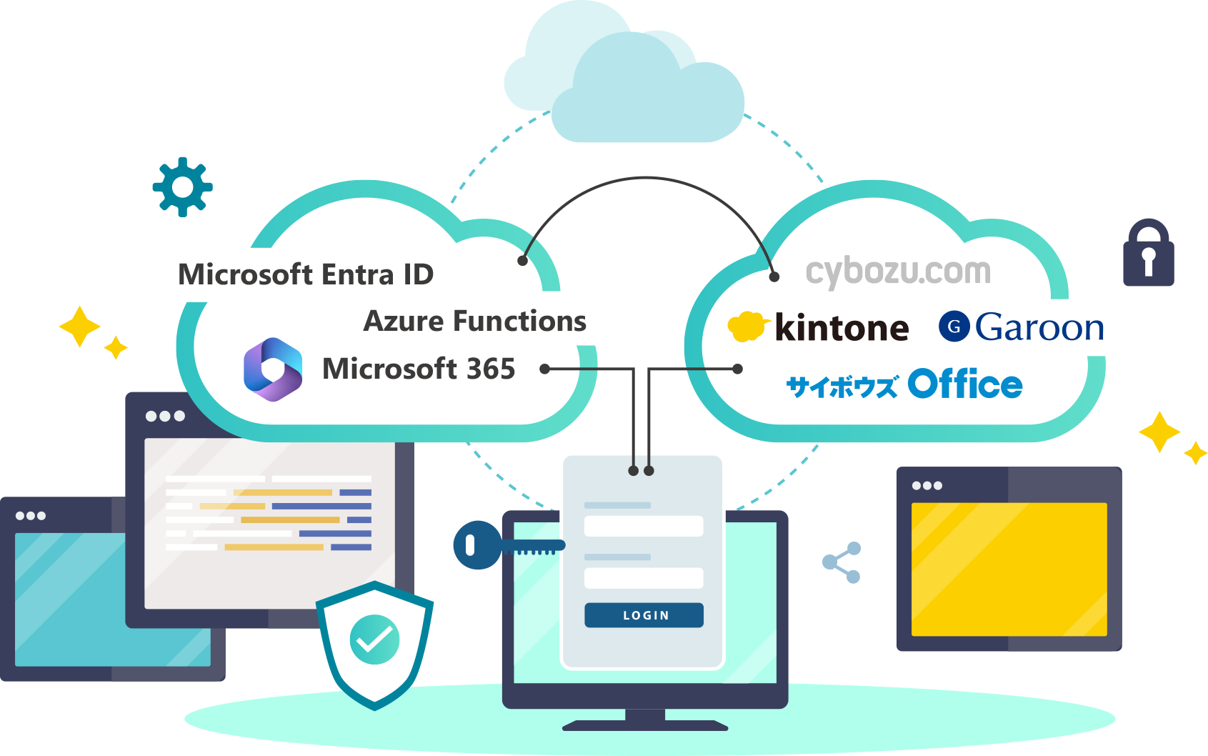 CROSSLink Single Sign Onの連携イメージ