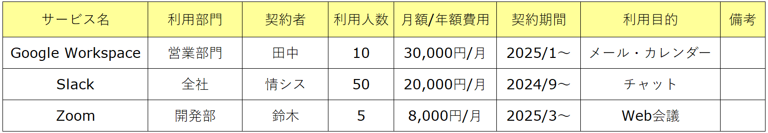 SaaS管理表
