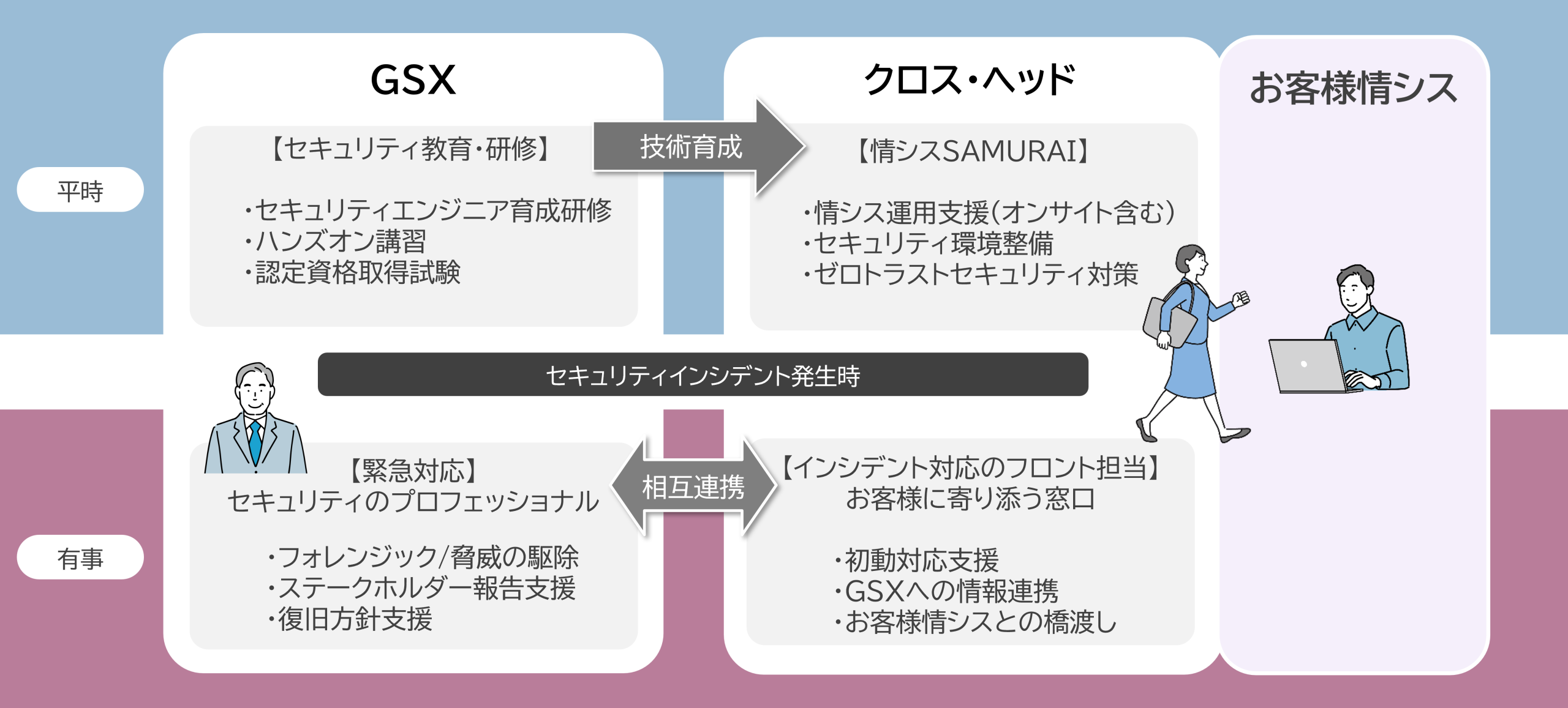 サイバーインシデント緊急対応・フォレンジック調査サービスイメージ図
