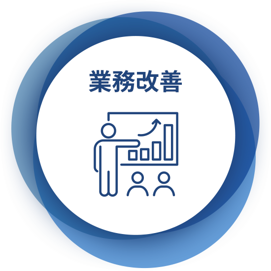 業務改善