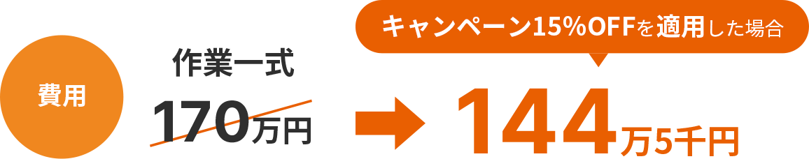 費用 作業一式170万円→キャンペーン15％OFFを適用した場合144万5千円
