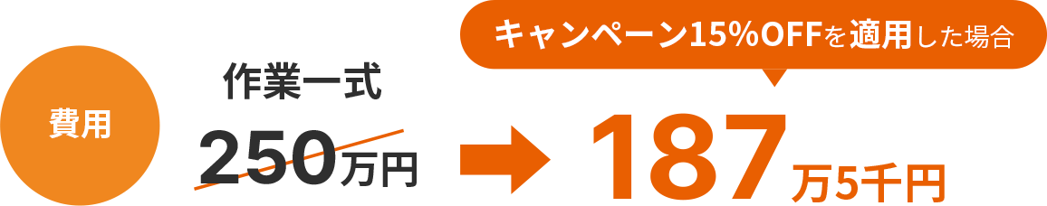 費用 作業一式170万円→キャンペーン15％OFFを適用した場合144万5千円