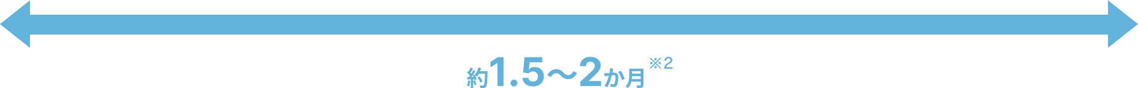 約1.5～2か月